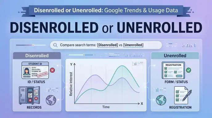 Disenrolled or Unenrolled: Google Trends & Usage Data