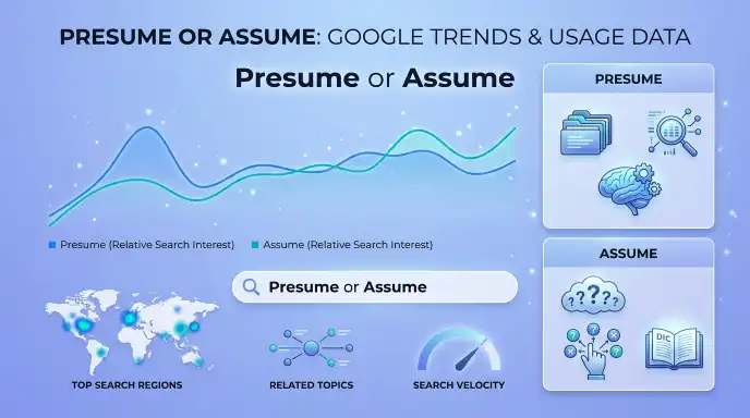 Presume or Assume : Google Trends & Usage Data