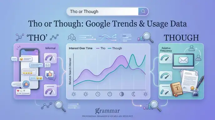 Tho or Though : Google Trends & Usage Data