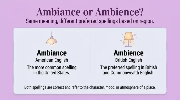 Ambiance or Ambience