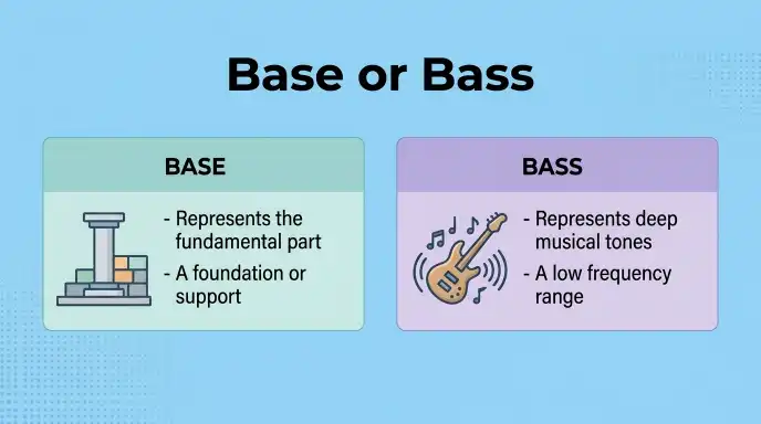Base or Bass