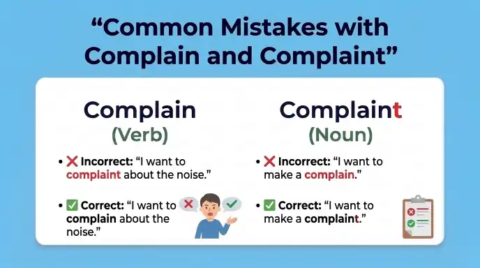 Common Mistakes with Complain and Complaint