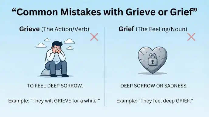 Common Mistakes with Grieve or Grief