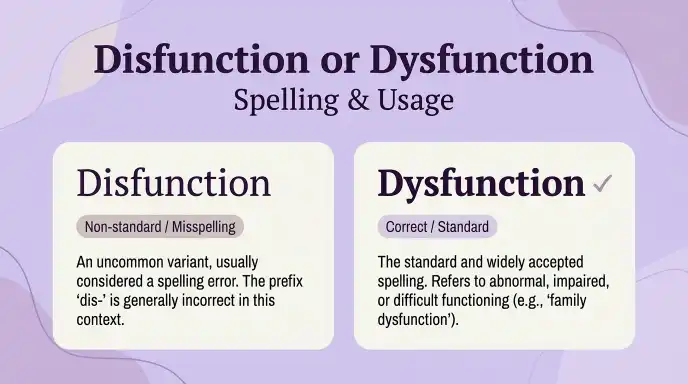 Disfunction or Dysfunction