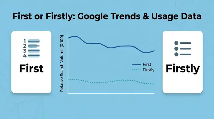 First or Firstly : Google Trends & Usage Data