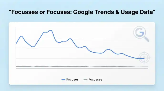 Focusses or Focuses : Google Trends & Usage Data