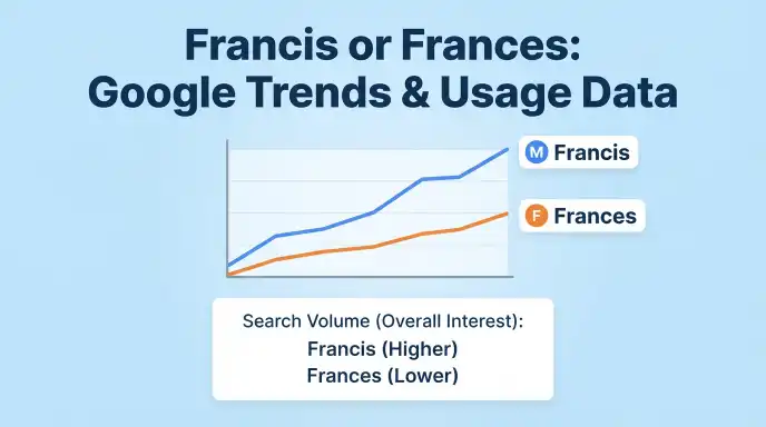 Francis or Frances : Google Trends & Usage Data