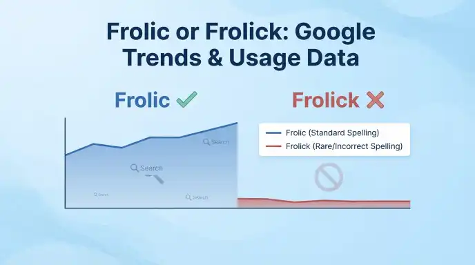 Frolic or Frolick : Google Trends & Usage Data