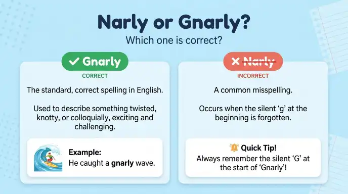 Narly or Gnarly