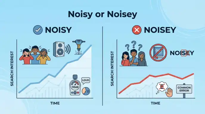 Noisy or Noisey