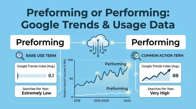 Preforming or Performing : Google Trends & Usage Data