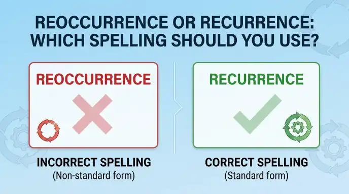 Reoccurence or Recurrence : Which Spelling Should You Use?