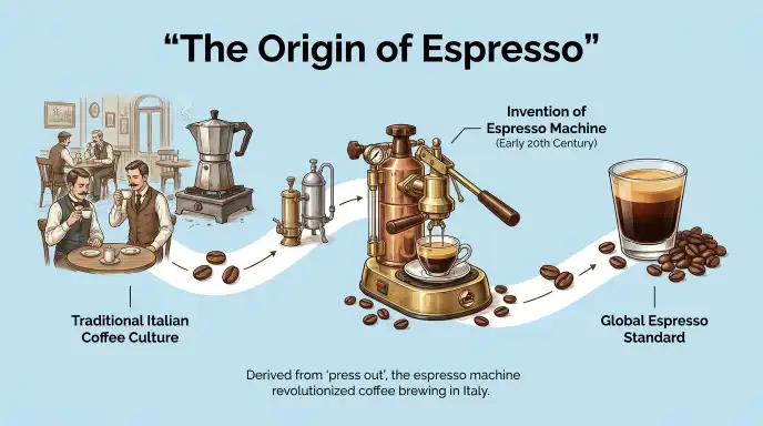 The Origin of Espresso
