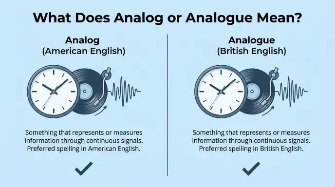 What Does Analog or Analogue Mean?