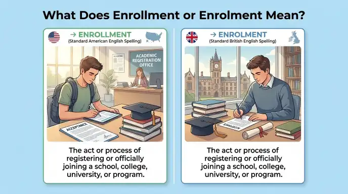 What Does Enrollment or Enrolment Mean?