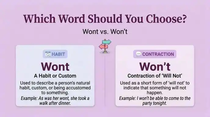 Wont or Won't