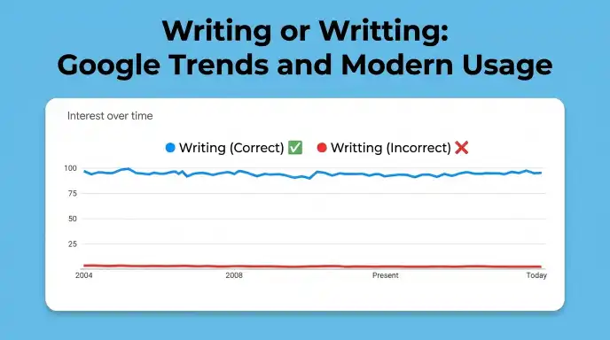 Writing or Writting: Google Trends and Modern Usage